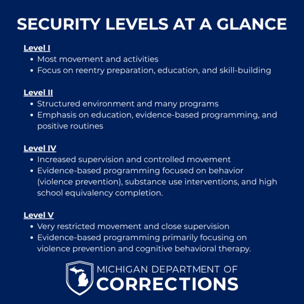 New Prisoner Classification System Announced By MDOC