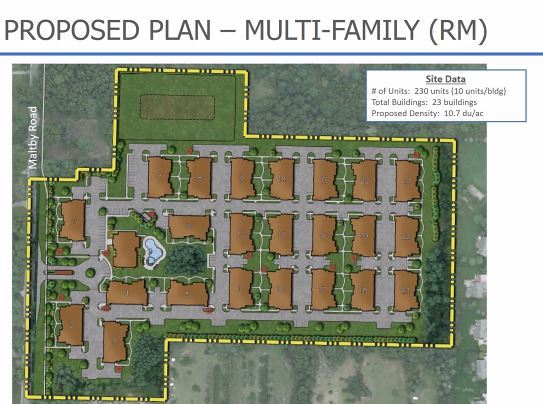 Potential Green Oak Apartment Development Stalls Again