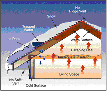 Ice Dams Becoming a Growing Problem This Week