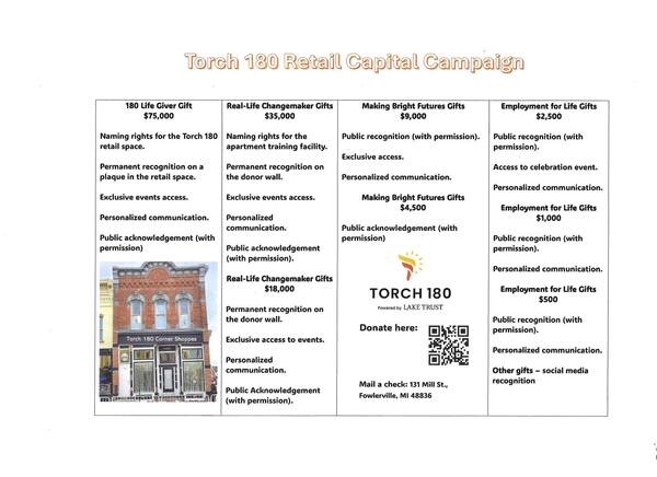 Capital Campaign Launched by Torch 180 Closing in on First Milestone