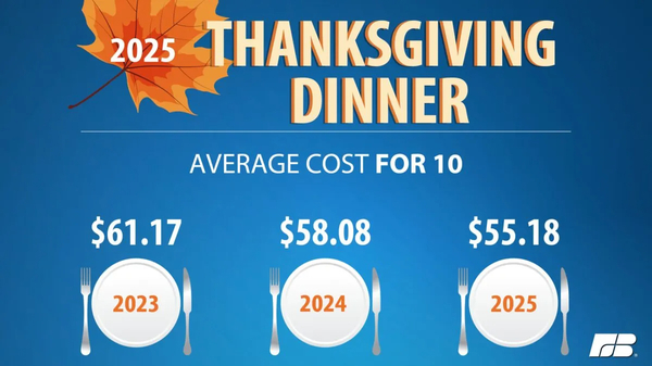 Cost Of Thanksgiving Dinner Declines