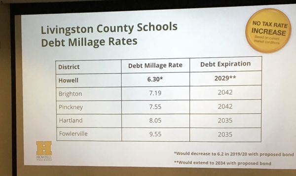 No One Shows For Bond Info Meeting; Superintendent Not Worried