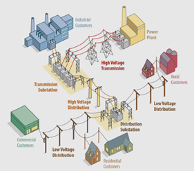 Consumers Energy To Invest $100 Million To Improve Power Grid