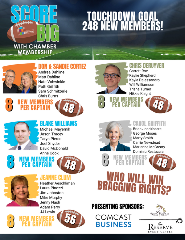 Howell Chamber Membership Super Bowl Kicks Off