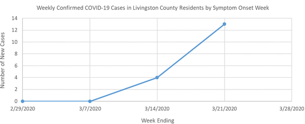 COVID-19 Cases Hits 21 As Local Infection Rate Picks Up