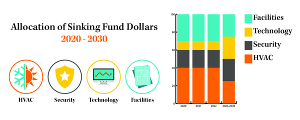 Fenton Schools  Voters To Decide On New Sinking Fund Proposal