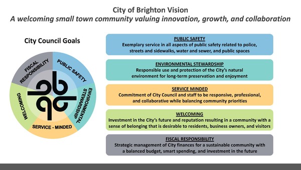 Brighton Council Adopts City Budget for 2024-25