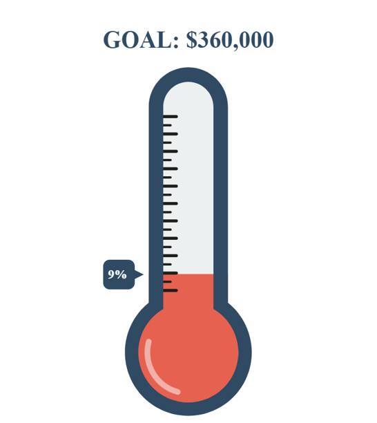 Capital Campaign Launched by Torch 180 Closing in on First Milestone