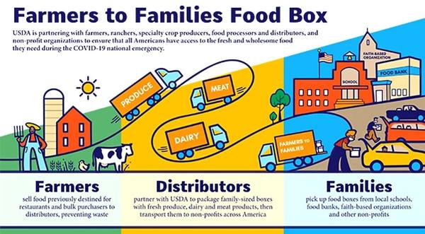 Free Food Distribution Set For Tuesday In Oceola Township