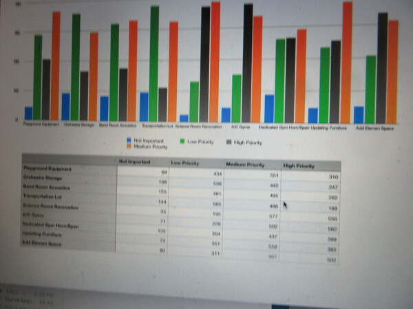 Brighton School Board Weighs Capital Need Survey Results