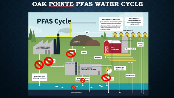 PFAS Detected In Residential Groundwater Wells In Genoa Township